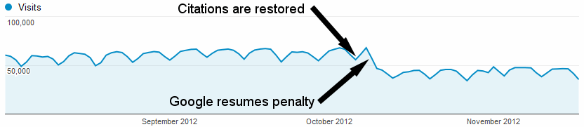 Penalty returns November 9 2012